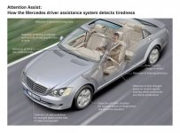 Mercedes-Advancedfatigue.jpg Mercedes-Advancedfatigue.jpg